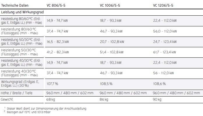 Vaillant Gas-Wandheizgerte ecoTEC plus VC