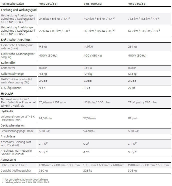 Vaillant Heizungswrmepumpen geoTHERM VWS