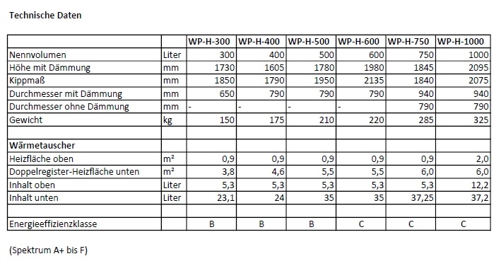 Wrmepumpen-Warmwasserspeicher WP-H