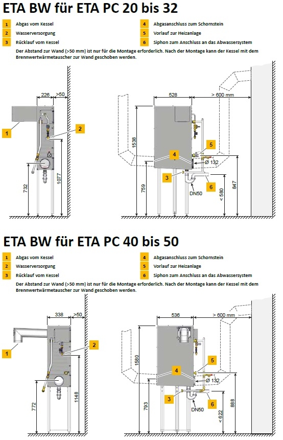 ETA Brennwertwrmetauscher