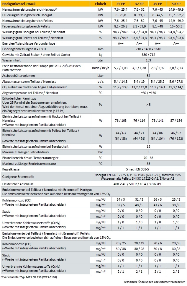 Hackgutkessel ETA eHACK