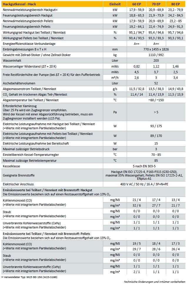 Hackgutkessel ETA eHACK