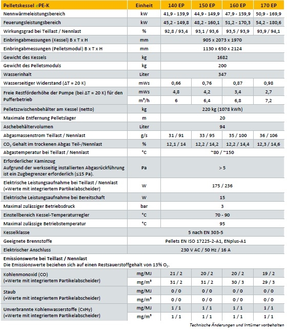 Pelletskessel ETA ePE-K