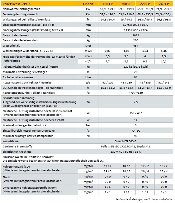 Pelletskessel ETA ePE-K