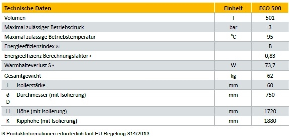 ETA ECO Speicher 500