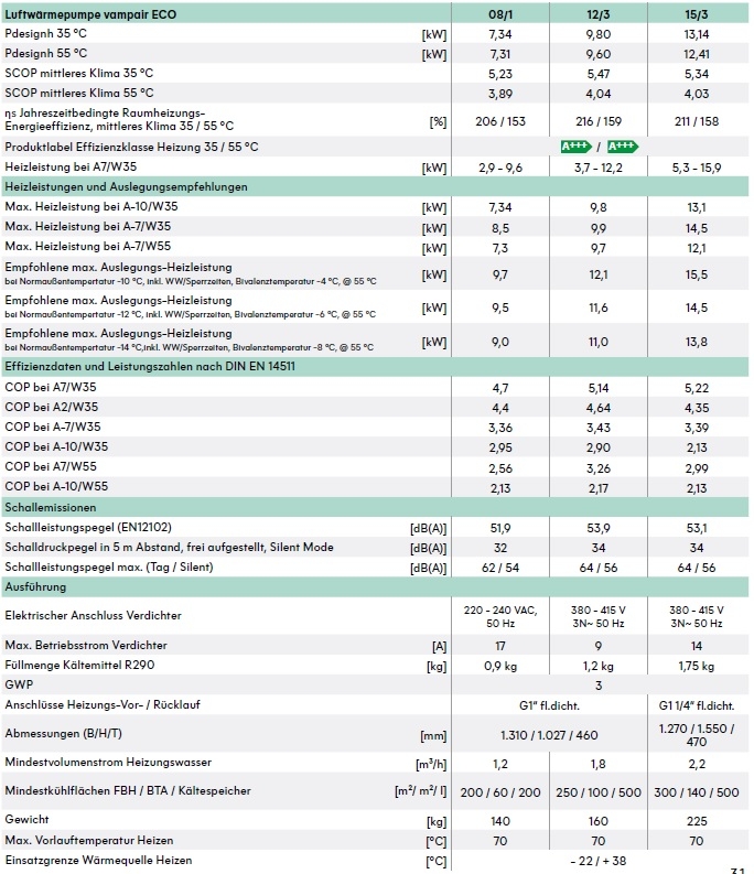 Luftw�rmepumpe VampAir ECO Masse