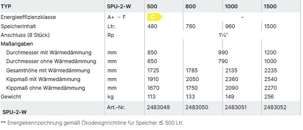 Pufferspeicher SPU-2-W