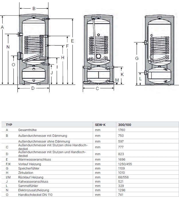 Wärmepumpen-Kombispeicher SEW-K Wärmepumpen-Kombispeicher SEW-K