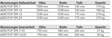 Elco Luft-Wasser Wrmepumpe AEROTOP SPK