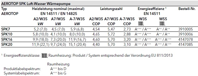 Elco Luft-Wasser Wrmepumpe AEROTOP SPK