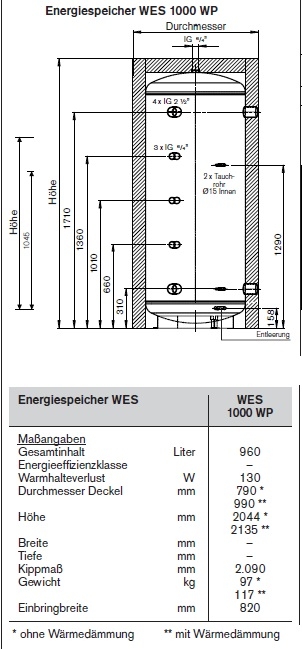 Energie-Speicher WES 1000 WP