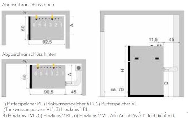 Solarfocus Pelletskessel  Pellet elegance
