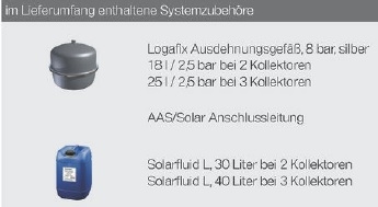 Logaplus Solarpaket S86
