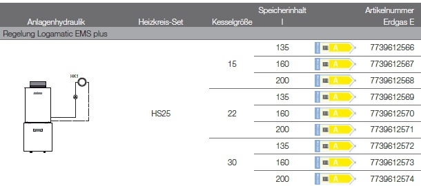 Anlagenhydraulik