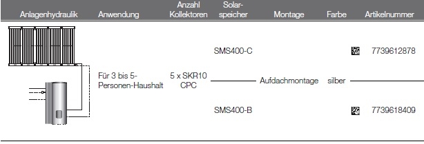 Buderus-Logaplus Solarpaket S73