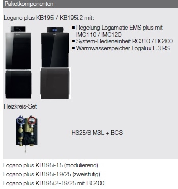 Logaplus K84