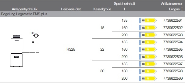 Anlagenhydraulik