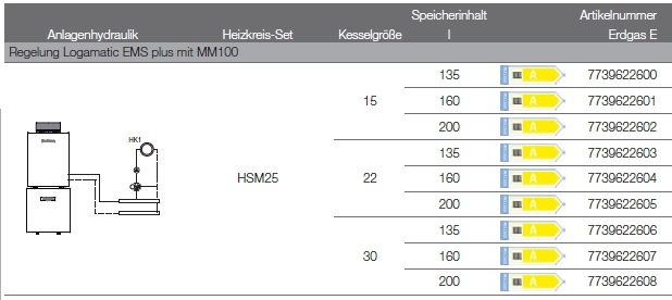 Anlagenhydraulik