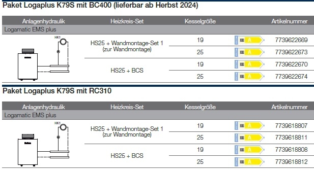 Anlagenhydraulik