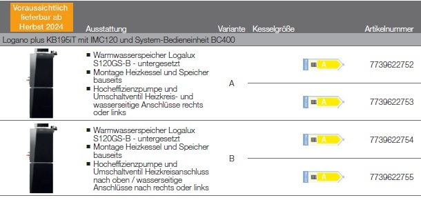 Kompakt-Heizzentrale Logano plus KB195iT.2