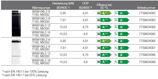 Heizungs-Wrmepumpe Logatherm WSW196i.2