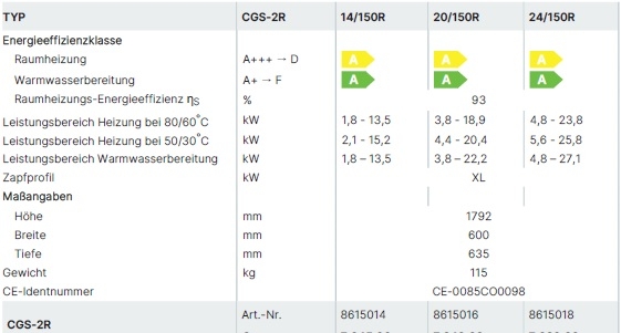 Wolf ComfortLine Gasbrennwertzentrale CGS-2R