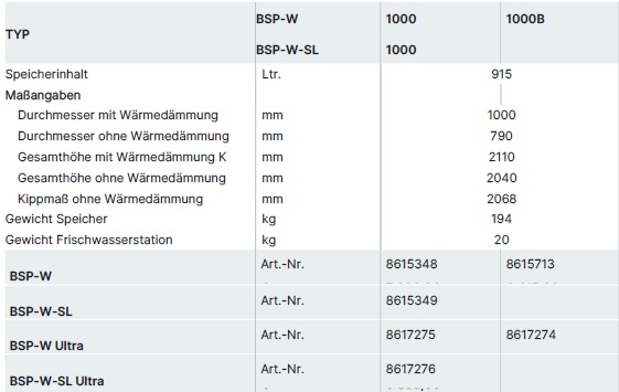 Wolf Schichtenspeicher BSP-W 100