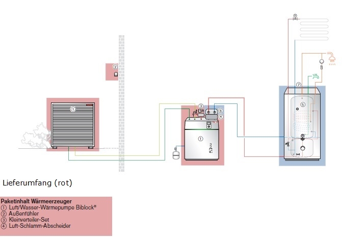 Weishaupt Wrmepumpenpaket mit Luft/Wasser-Wrmepumpe Biblock
