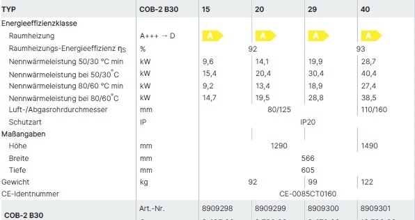 ComfortLine �lbrennwertkessel COB-2