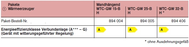 Thermo Condens WTC-GW Ausf. H