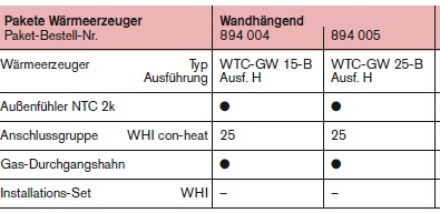 Thermo Condens WTC-GW 15/25-B Ausf. H