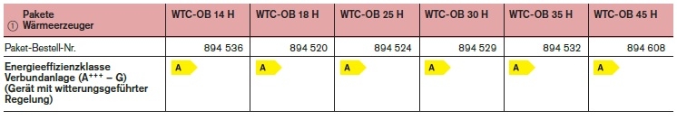 Weishaupt l-Brennwertsystem Thermo Condens WTC-OB H