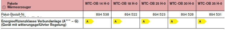 Thermo Condens WTC-OB