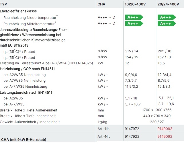 Wolf Luft/Wasser-Wärmepumpe CHA Monoblock Wolf Luft/Wasser-Wärmepumpe CHA Monoblock