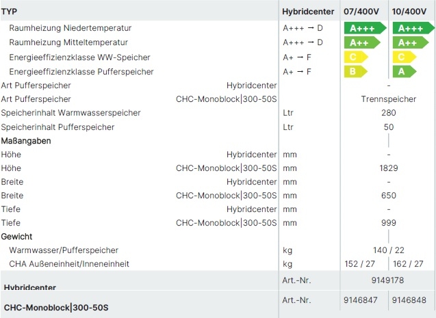 Wolf Hybridcenter CHC-Monoblock 300-50S