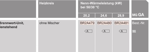 l-Brennwertkessel Vitorondens 200-T