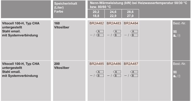 l-Heizungspaket Vitorondens 200-T 