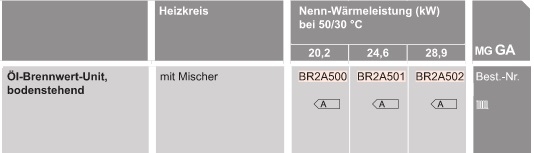 l-Brennwertkessel Vitorondens 200-T