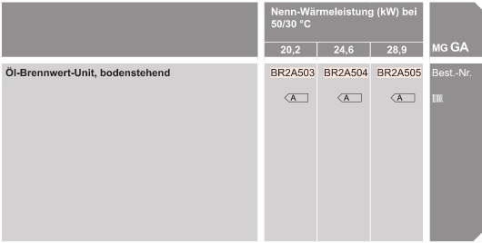 l-Brennwertkessel Vitorondens 200-T