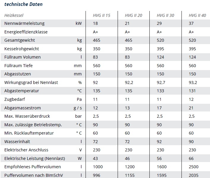 Holzvergaserkessel Typ HVG II