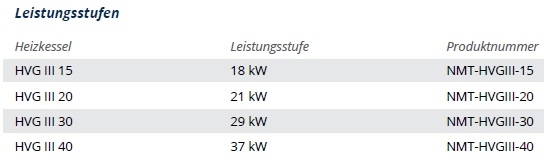 Scheitholzvergaserkessel HVG III