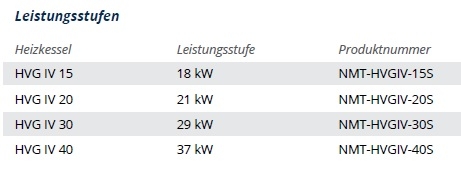 Holzvergaserkessel Typ HVG IV