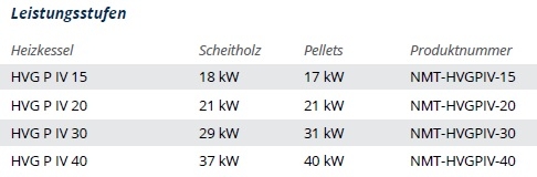 Kombikessel HVG P IV