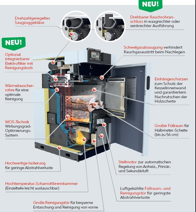 SP Dual compact