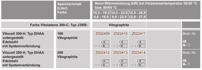 l-Heizungspaket mit Vitoladens 300-C