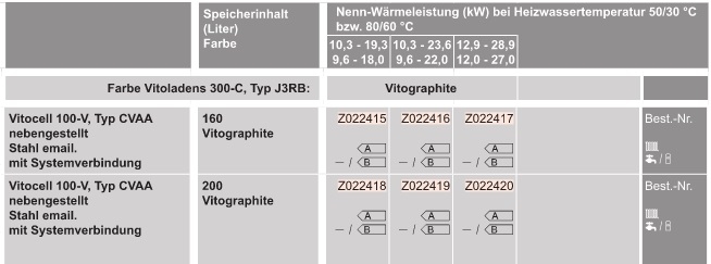 l-Heizungspaket mit Vitoladens 300-C