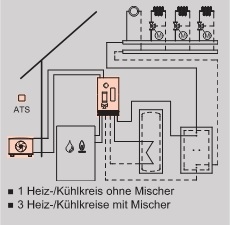 Wrmepumpe fr Hybridbetrieb Vitocal 250-SH