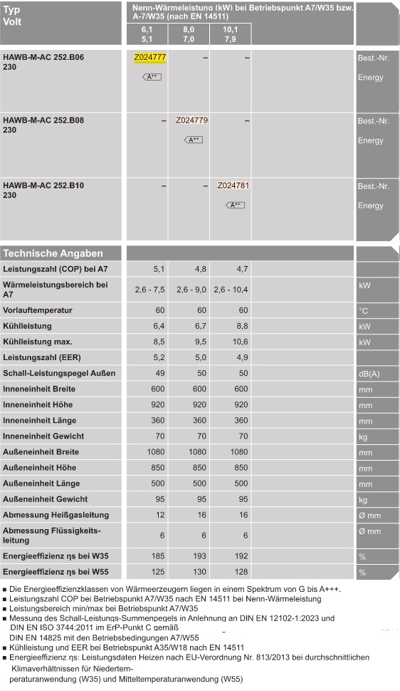 Wrmepumpe fr Hybridbetrieb Vitocal 250-SH