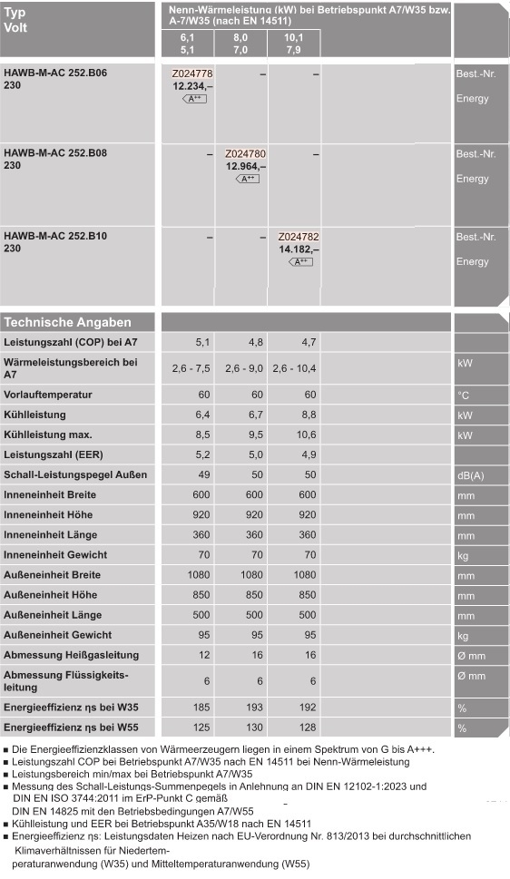Wrmepumpe fr Hybridbetrieb Vitocal 250-SH