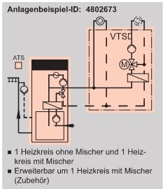 Anlagenbeispiel
